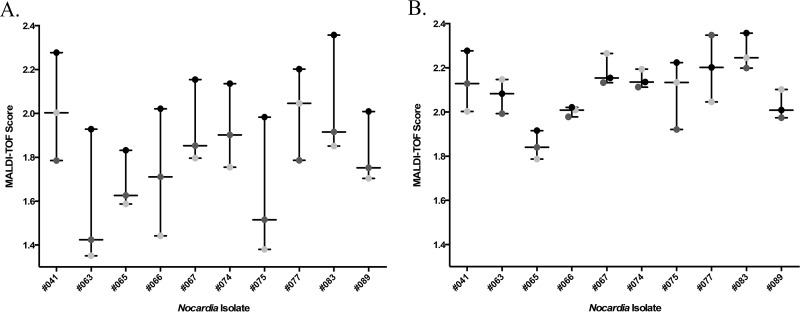 FIG 2