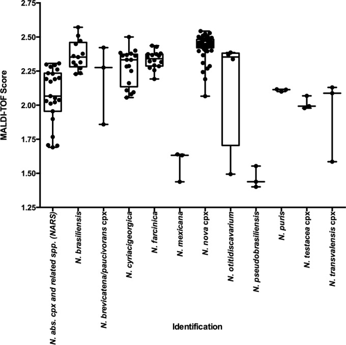 FIG 1