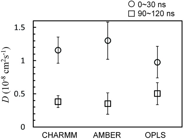 Fig 4