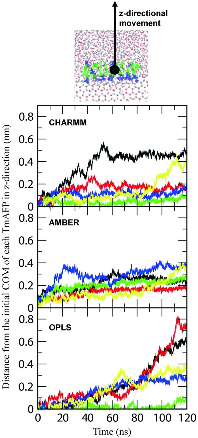 Fig 3