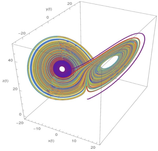 Fig. 2