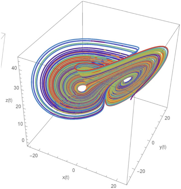 Fig. 8