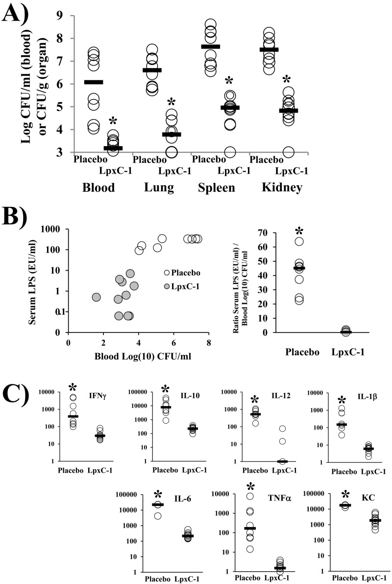 FIG 7 