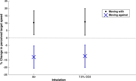 Fig 9