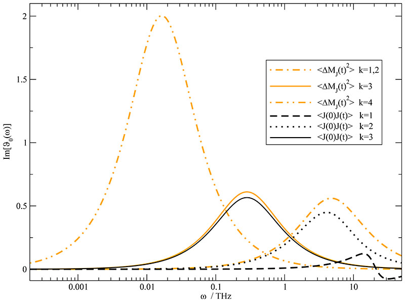 Fig. 8