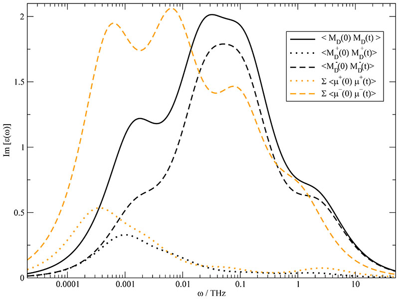 Fig. 9