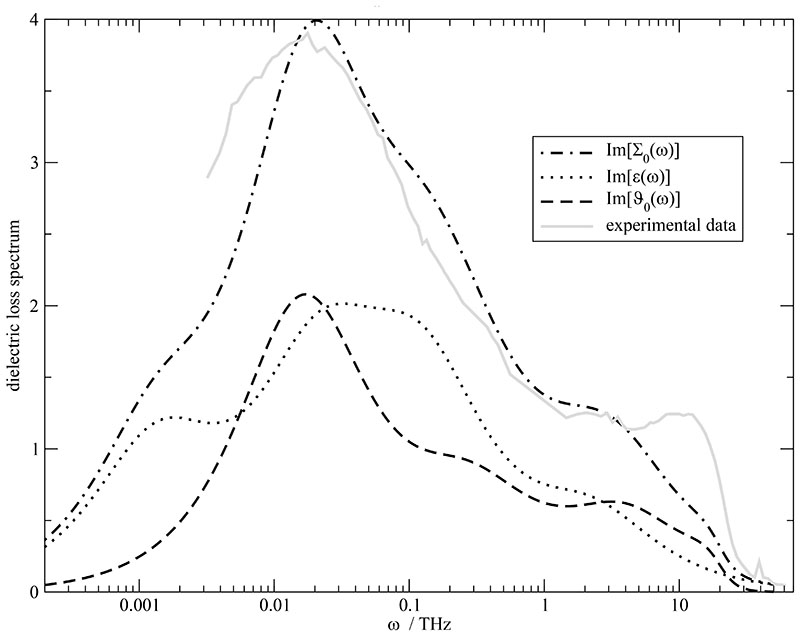 Fig. 10