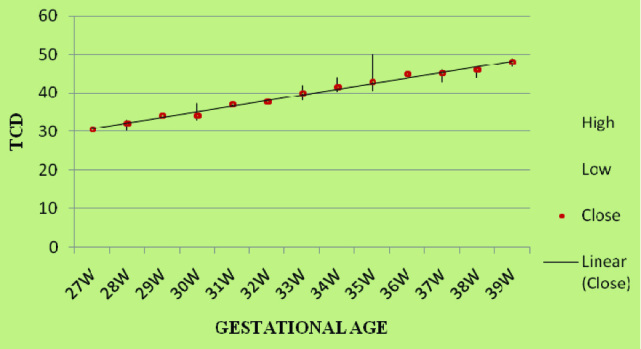 [Table/Fig-9]: