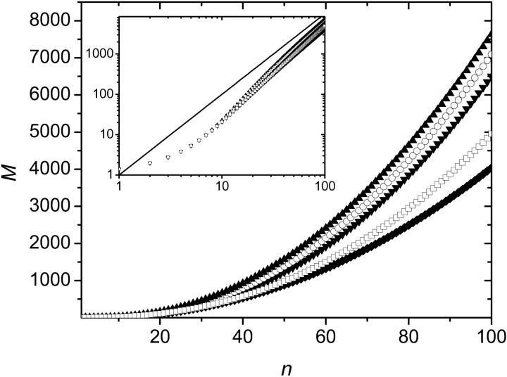 FIGURE 15