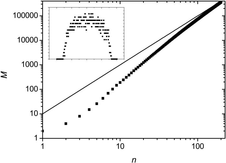 FIGURE 16