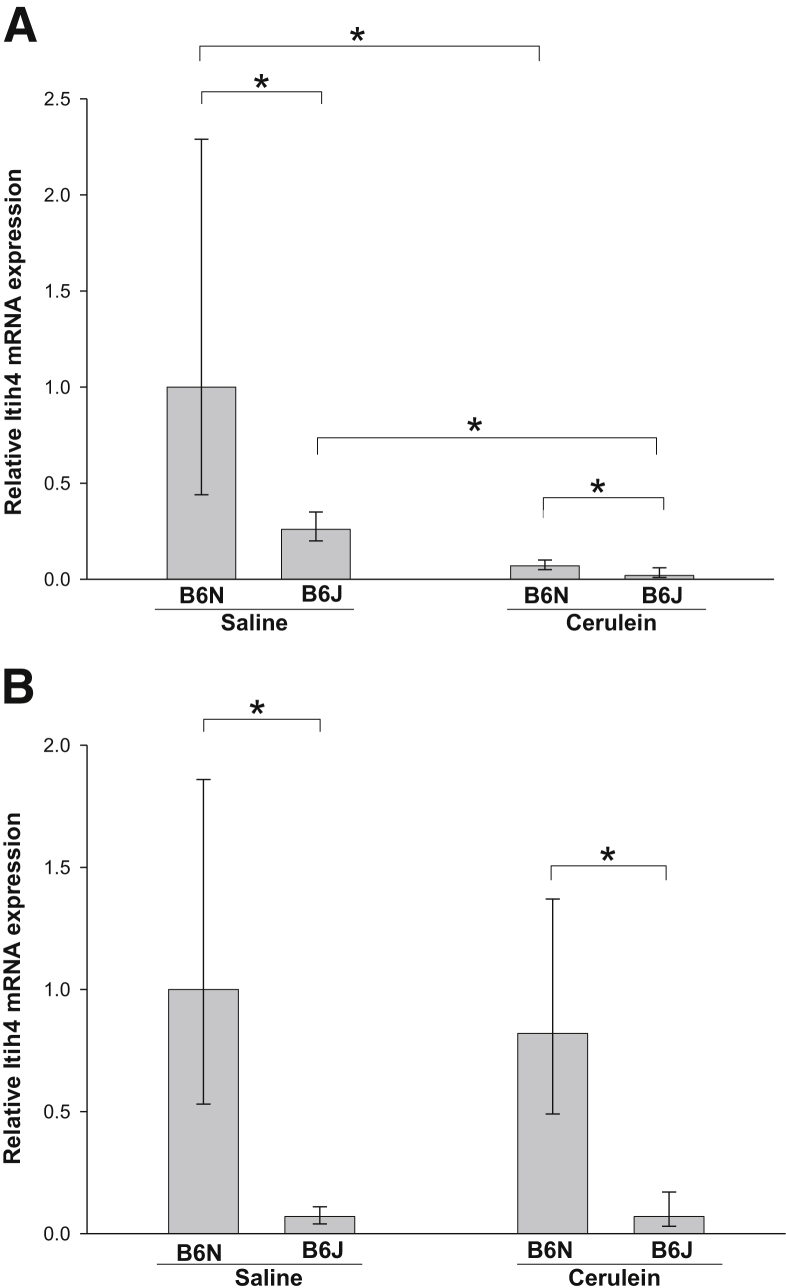 Figure 7