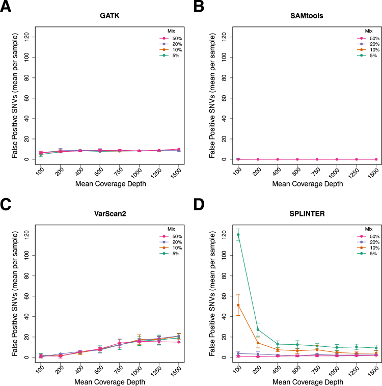 Figure 4