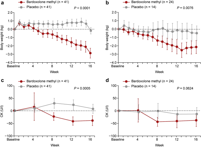 Figure 6