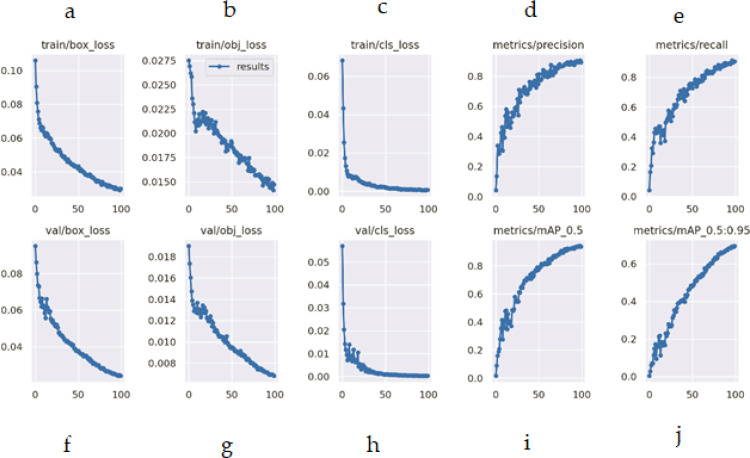 Figure 17