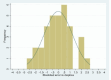 Graph 2