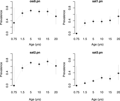 FIG. 4.