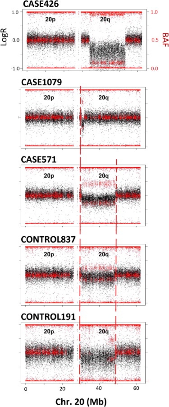 Figure 5