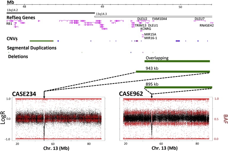 Figure 4