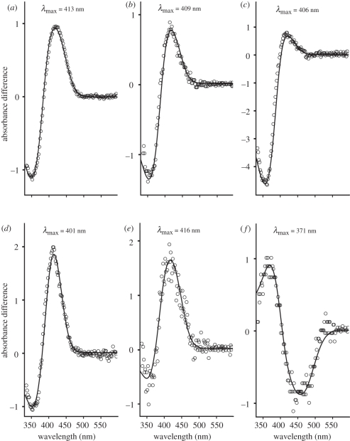 Figure 1.