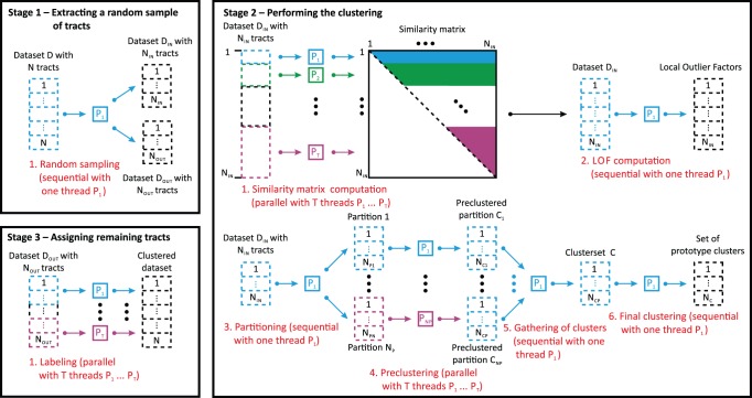 Figure 21