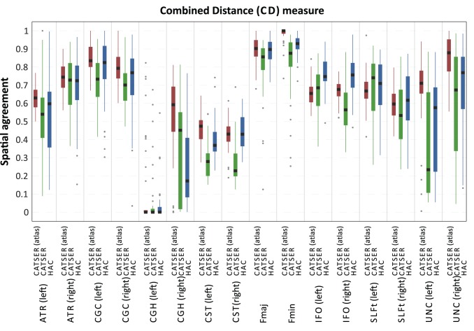 Figure 14