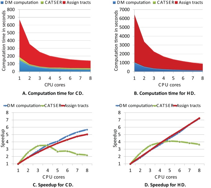 Figure 20