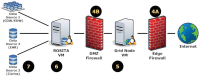 Figure 4: