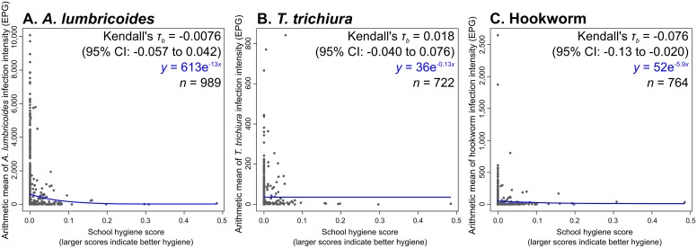 Fig 7