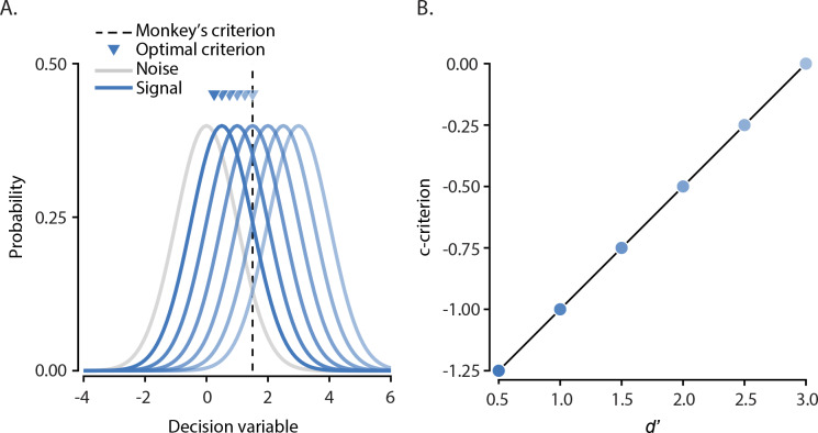 Figure 7—figure supplement 1.