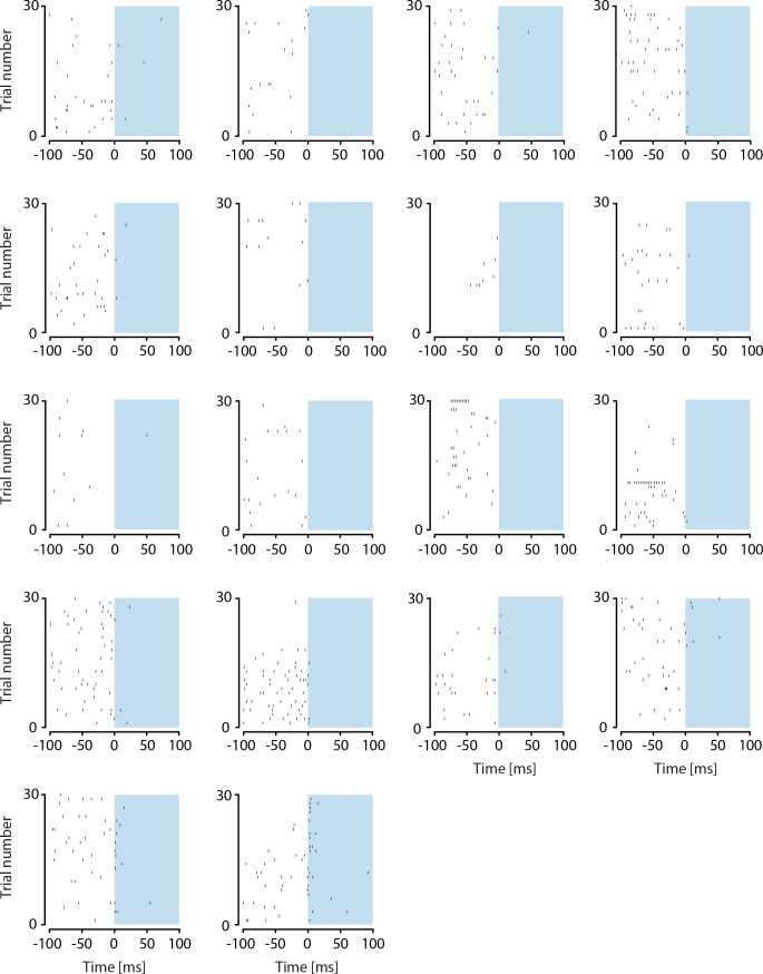 Figure 2—figure supplement 3.