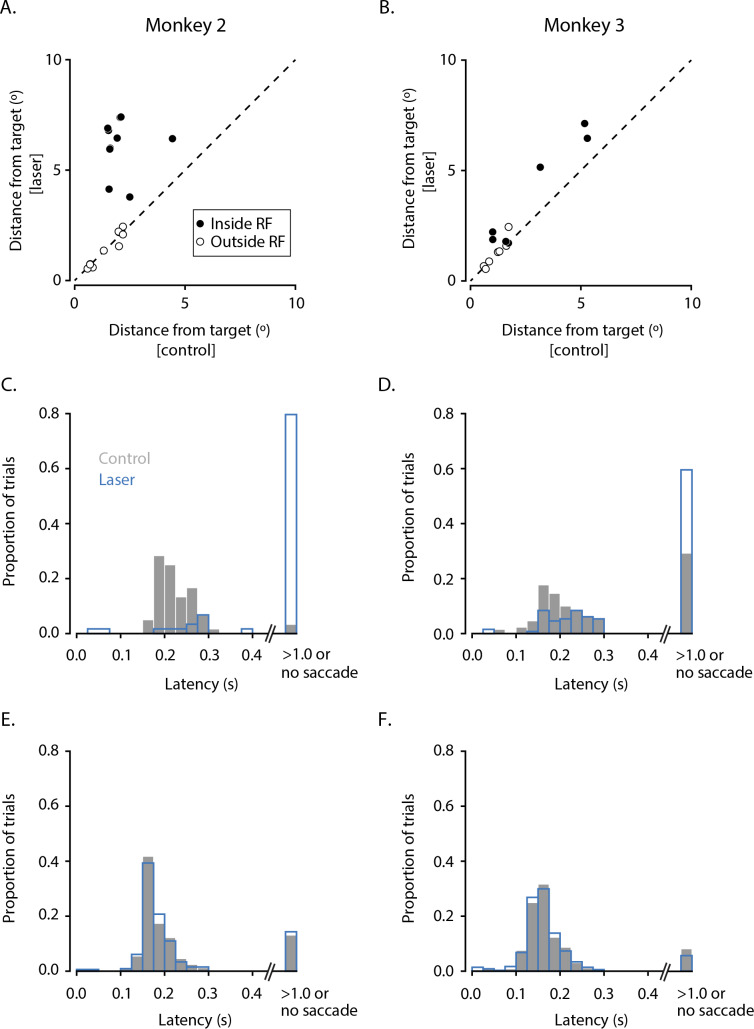 Figure 4—figure supplement 2.