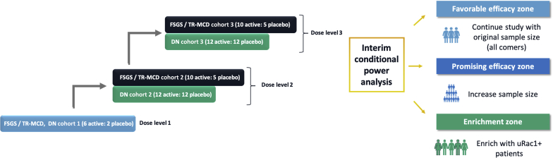 Figure 3