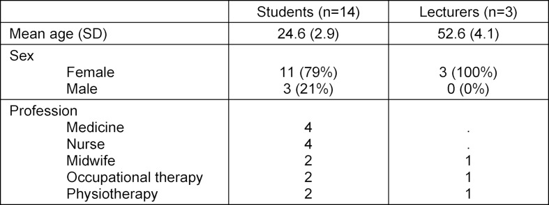 Table 1