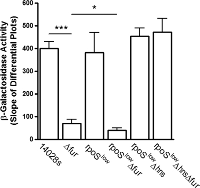 FIG. 6.