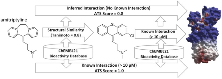 Figure 1.