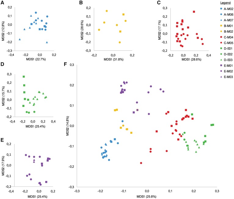 Figure 3: