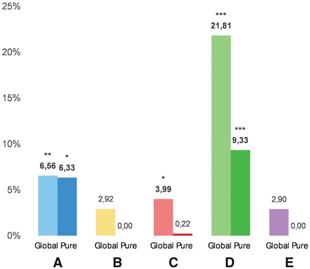 Figure 5: