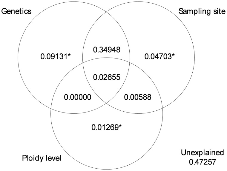 Figure 4: