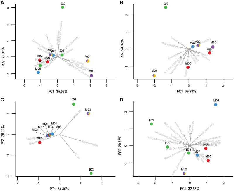 Figure 2: