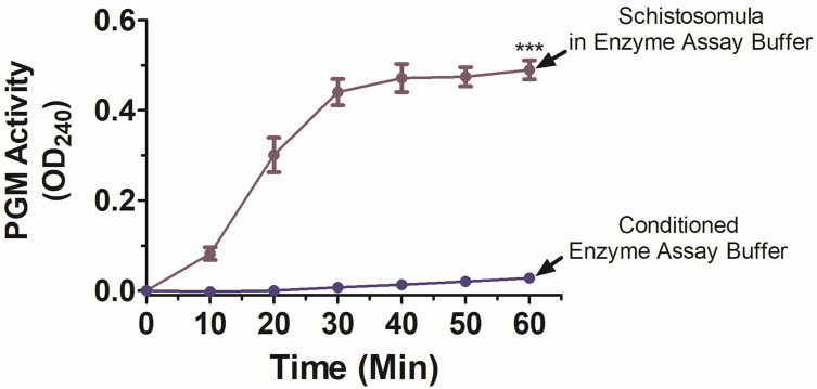 Figure S1: