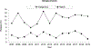 Figure 5: