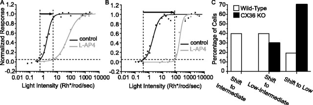 
Figure 9.
