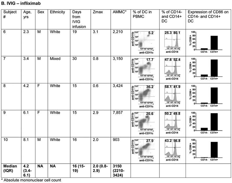 Figure 6 online: