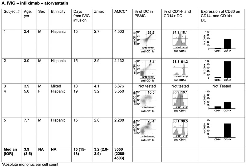 Figure 6 online: