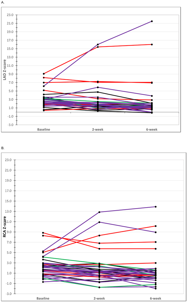 Figure 5 online: