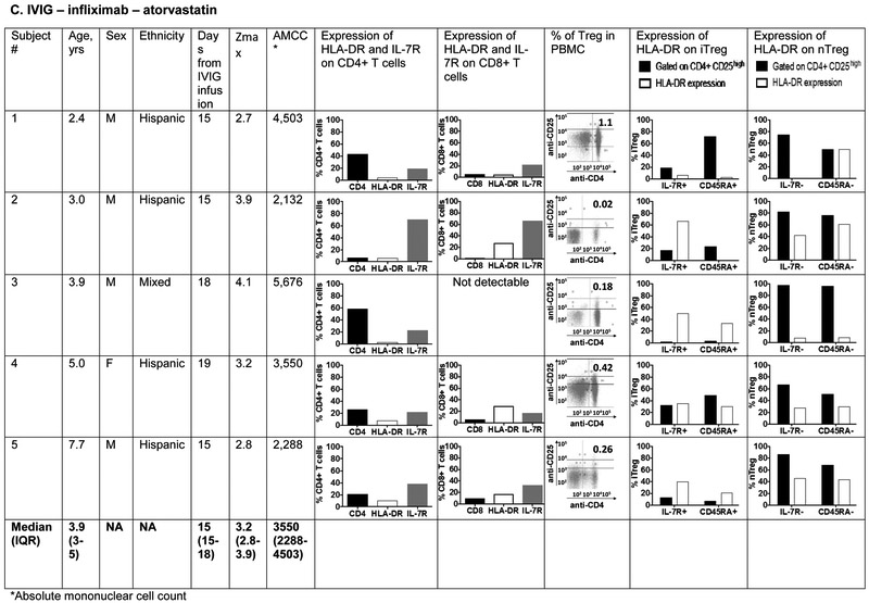 Figure 6 online: