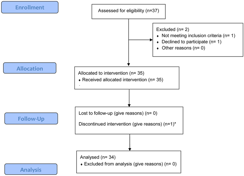 Figure 1 online.