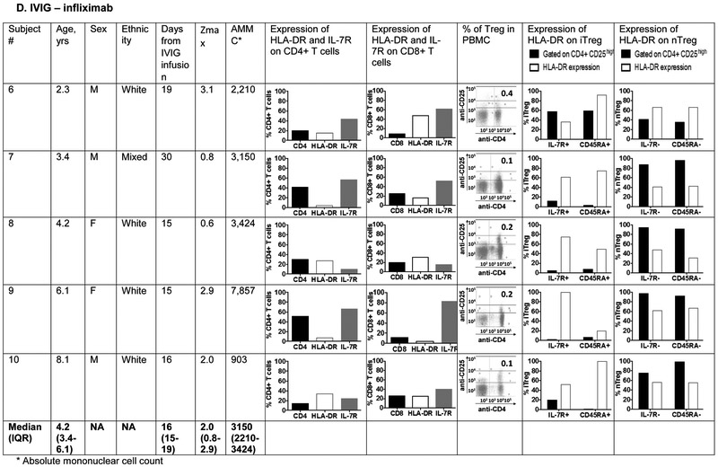 Figure 6 online: