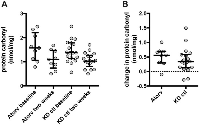 Figure 4 online: