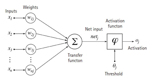 Figure. 3.